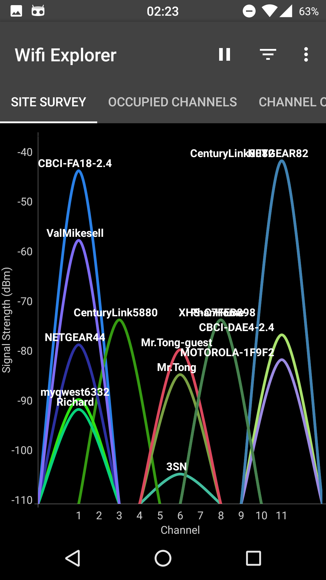 WifiMETRIX -- Channel Analyzer / Signal Generator
