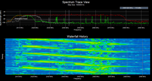 WifiMETRIX 2.4x and 5.x GHz Channel Analyzer