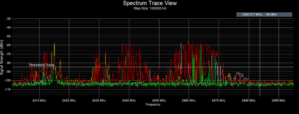 WifiMETRIX 2.4x and 5.x GHz Channel Analyzer